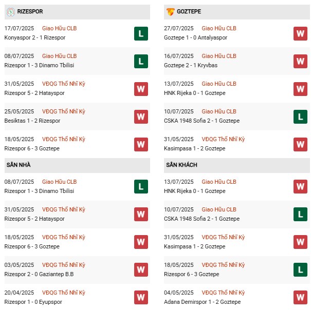 PD Rizespor vs Goztepe