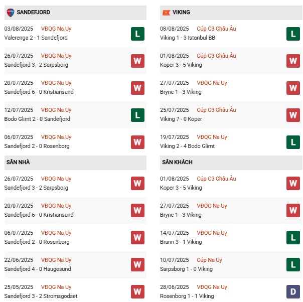 PD Sandefjord vs Viking