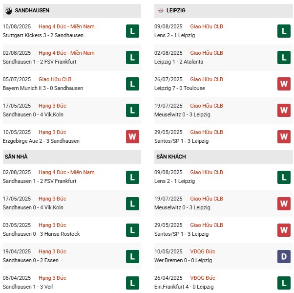 PD Sandhausen vs Leipzig