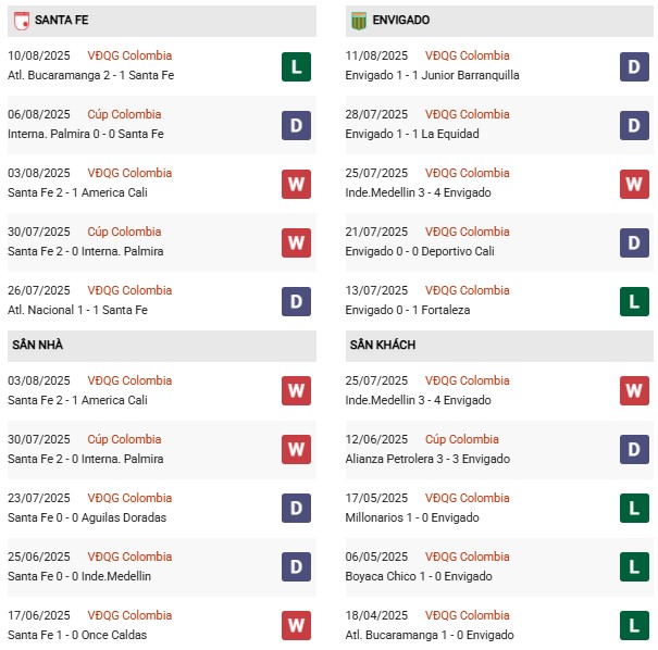 PD Santa Fe vs Envigado