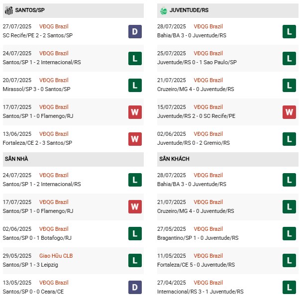 PD Santos vs Juventude