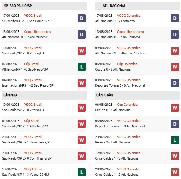 PD Sao Paulo vs Atl Nacional