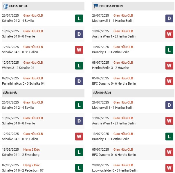 PD Schalke vs Hertha Berlin