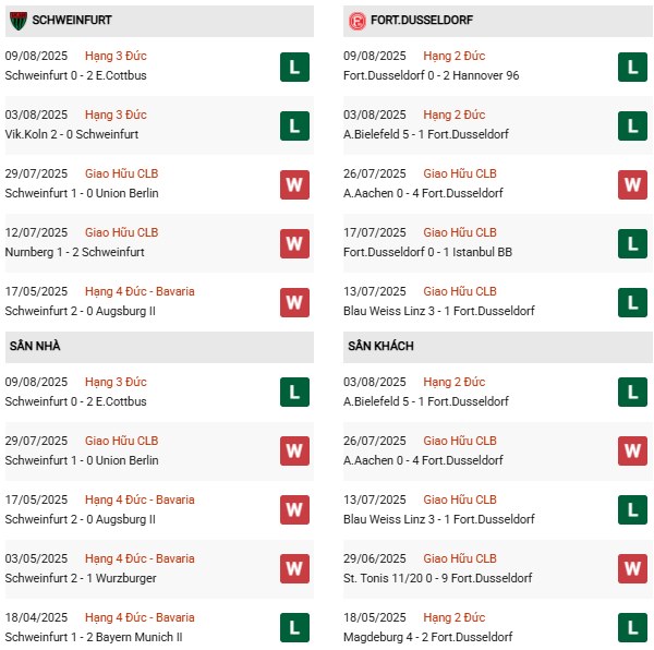 PD Schweinfurt vs Dusseldorf