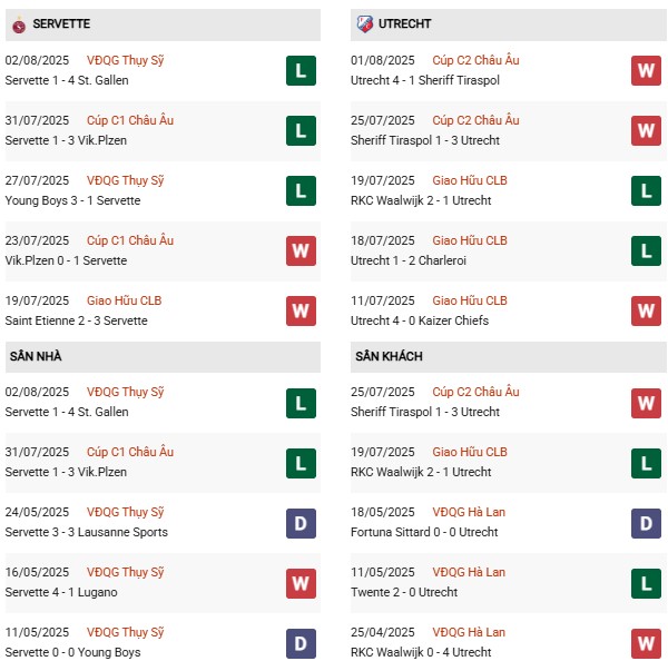 PD Servette vs Utrecht