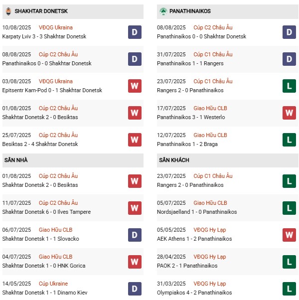 PD Shakhtar Donetsk vs Panathinaikos