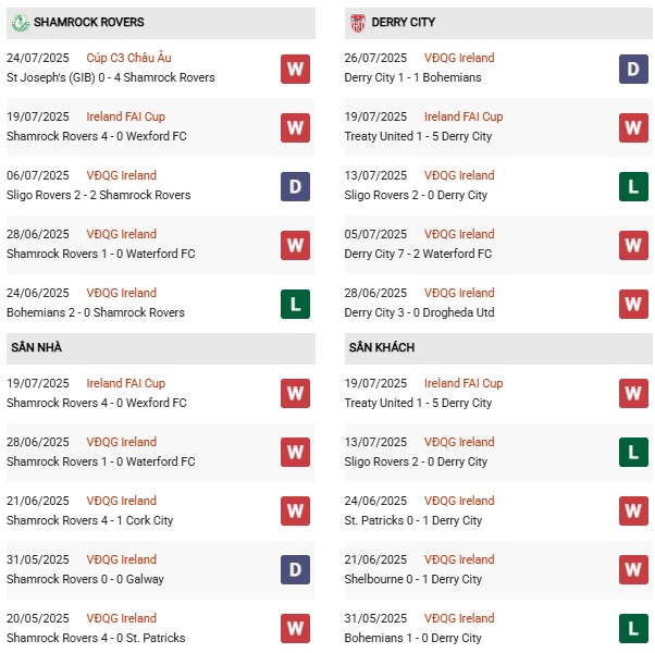 PD Shamrock vs Derry City