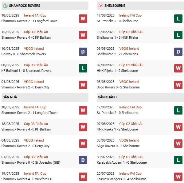 PD Shamrock vs Shelbourne