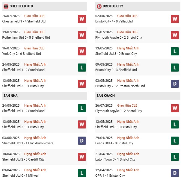 PD Sheffield Utd vs Bristol City