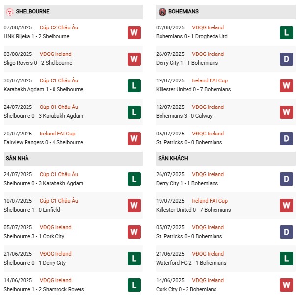 PD Shelbourne vs Bohemians
