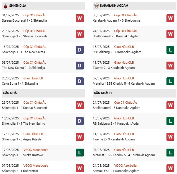 PD Shkendija vs Qarabag