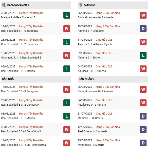 PD Sociedad B vs Almeria