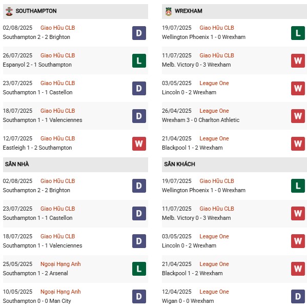 PD Southampton vs Wrexham