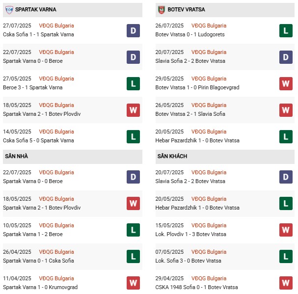 PD Spartak Varna vs Botev Vratsa