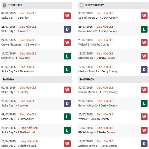PD Stoke vs Derby County