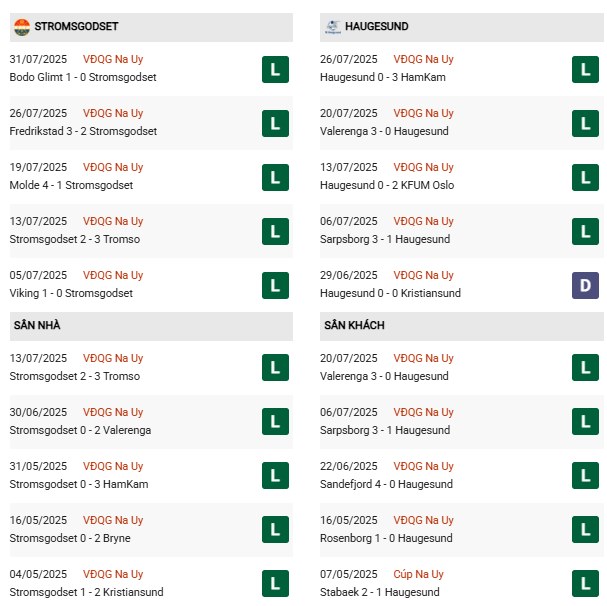PD Stromsgodset vs Haugesund