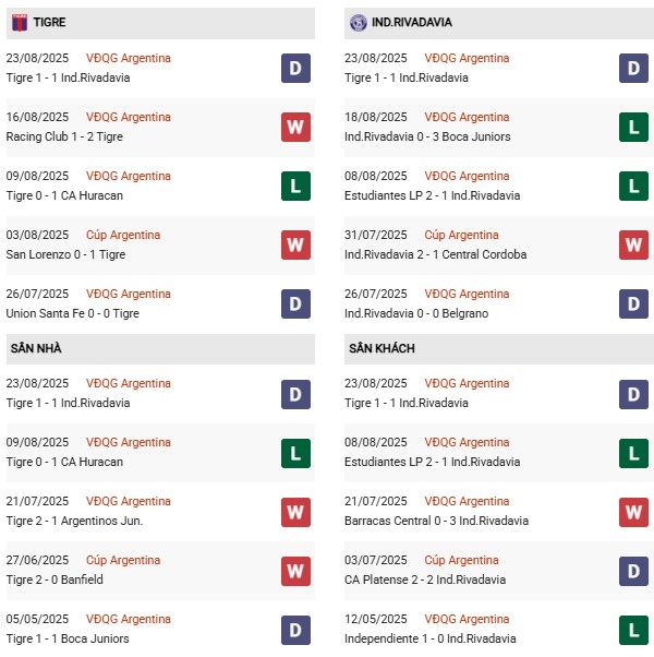 PD Tigre vs Independiente Rivadavia