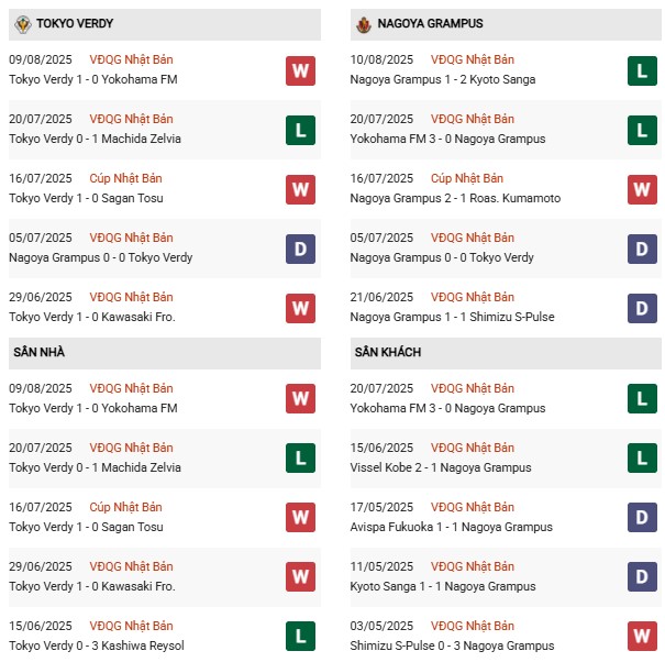 PD Tokyo Verdy vs Nagoya Grampus