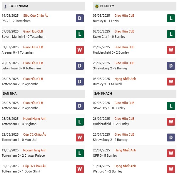 PD Tottenham vs Burnley