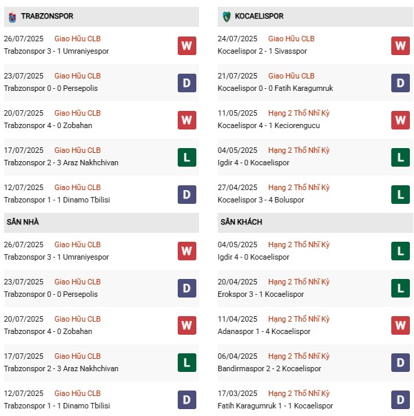 PD Trabzonspor vs Kocaelispor
