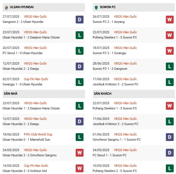 PD Ulsan HD vs Suwon