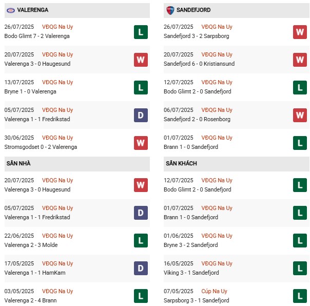 PD Valerenga vs Sandefjord