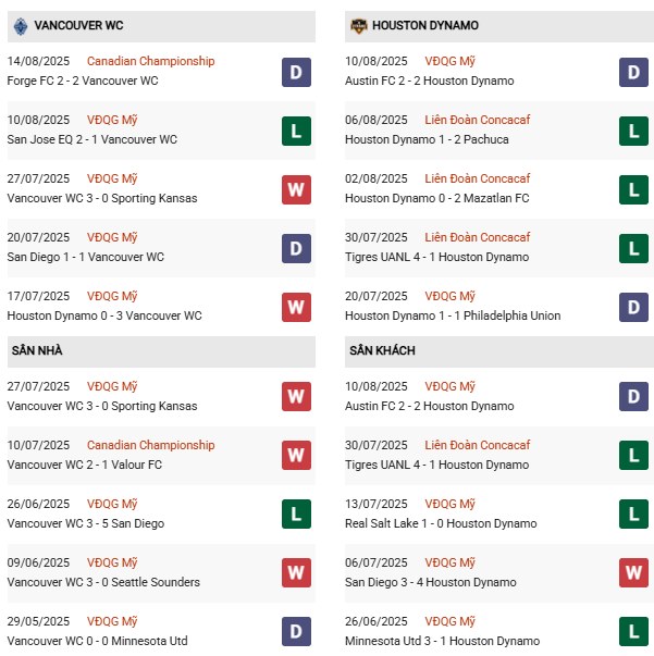PD Vancouver WC vs Houston Dynamo