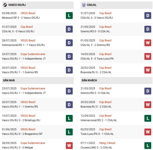 PD Vasco da Gama vs CSA