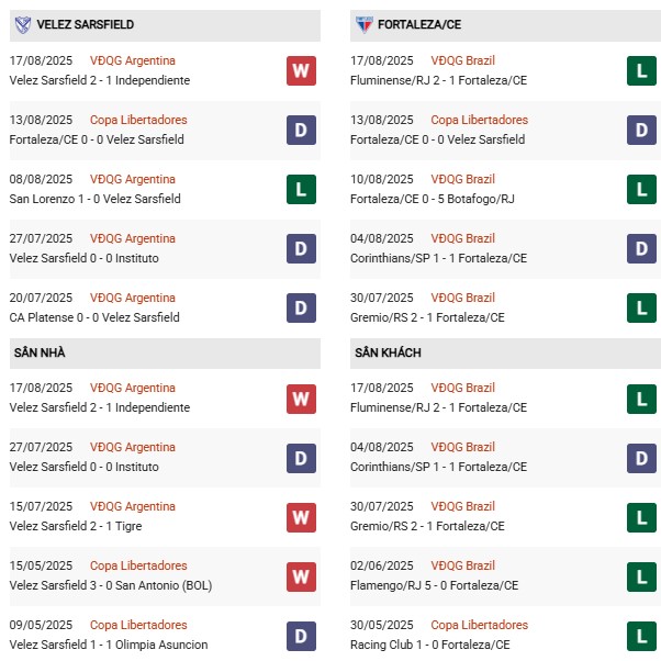 PD Velez Sarsfield vs Fortaleza