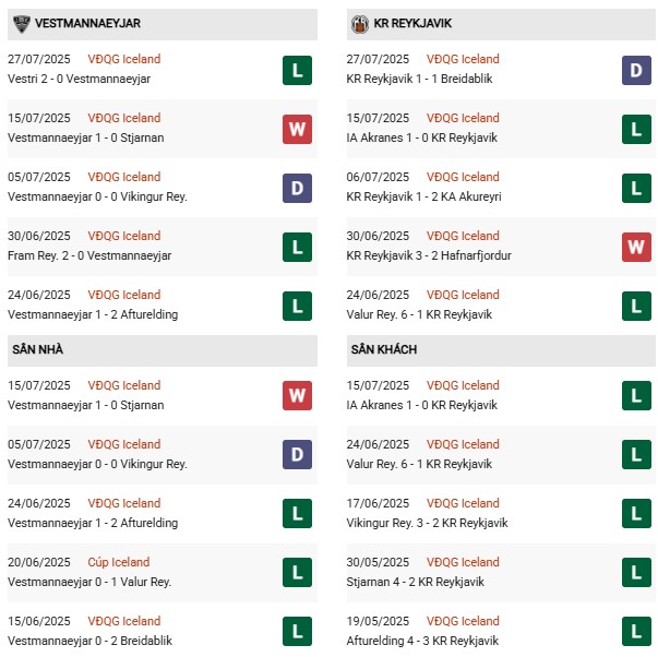 PD Vestmannaeyjar vs Reykjavik