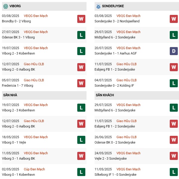 PD Viborg vs Sonderjyske