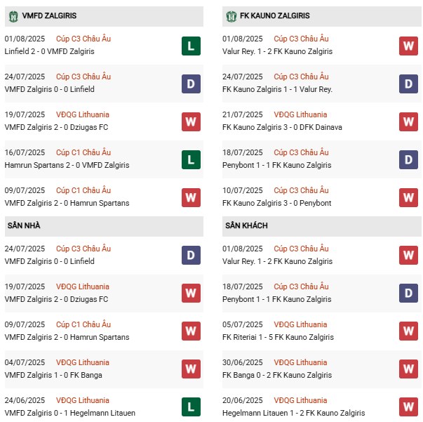 PD VMFD Zalgiris vs Kauno Zalgiris