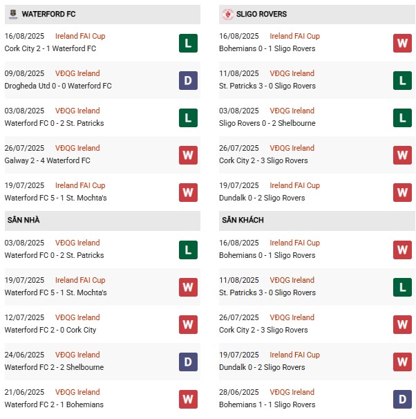 PD Waterford vs Sligo Rovers