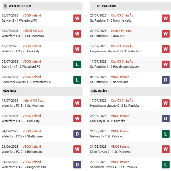 PD Waterford vs St Patrick