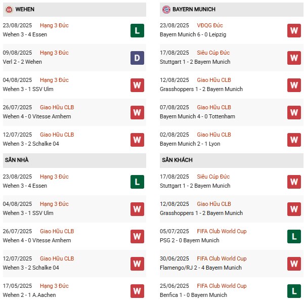 PD Wehen vs Bayern Munich