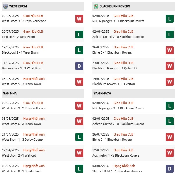 PD West Brom vs Blackburn