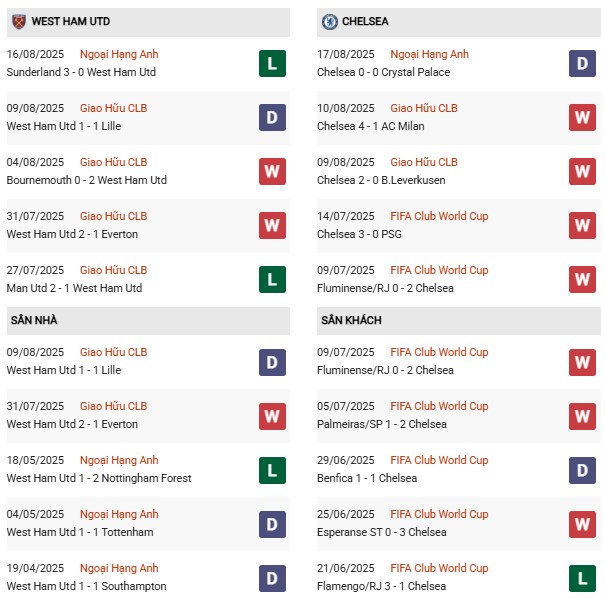 PD West Ham vs Chelsea