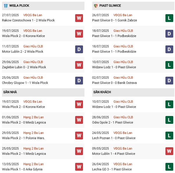 PD Wisla Plock vs Piast Gliwice