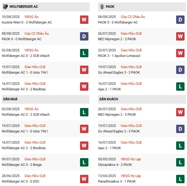 PDWolfsberger vs PAOK