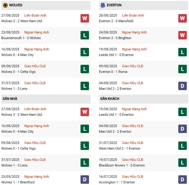 PD Wolves vs Everton