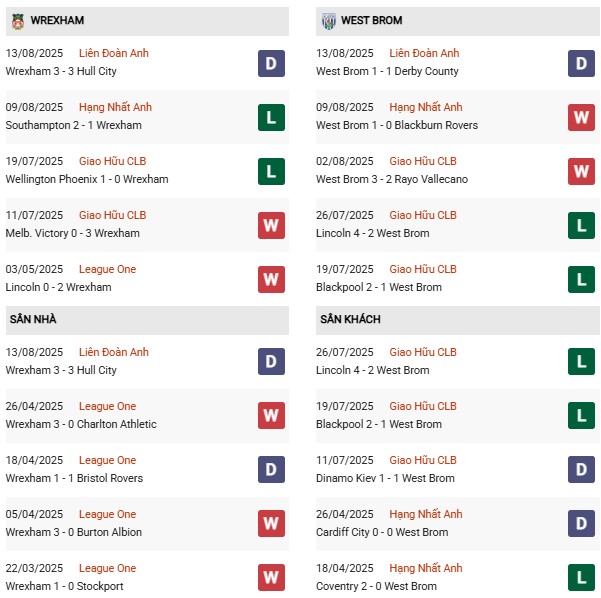 PD Wrexham vs West Brom