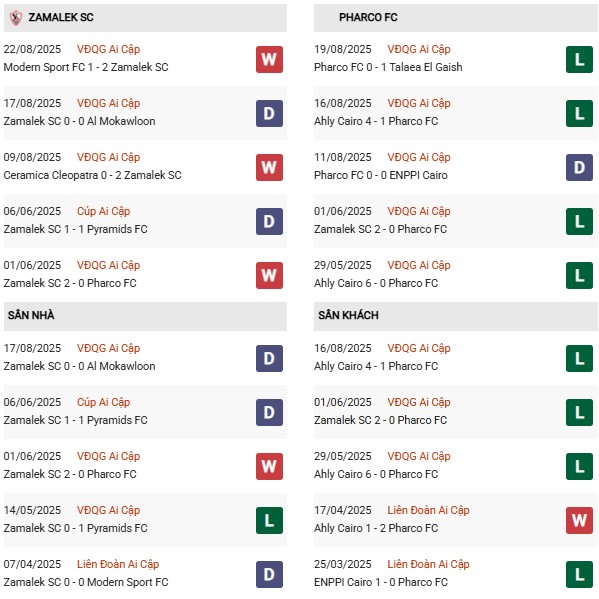 PD Zamalek vs Pharco