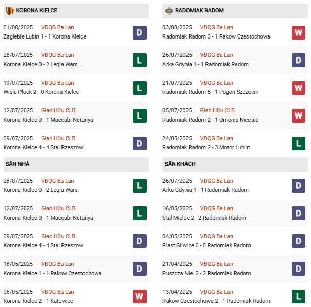 PD Korona Kielce vs Radomiak Radom