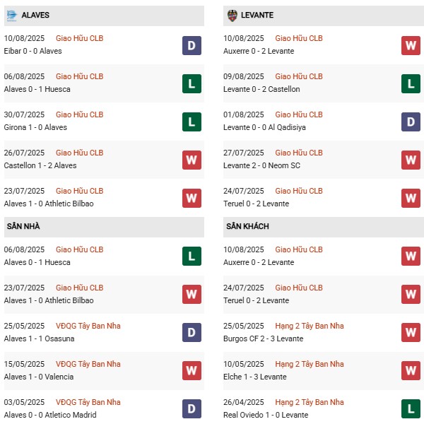 PD Alaves vs Levante