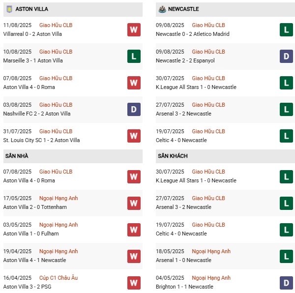 PD Aston Villa vs Newcastle