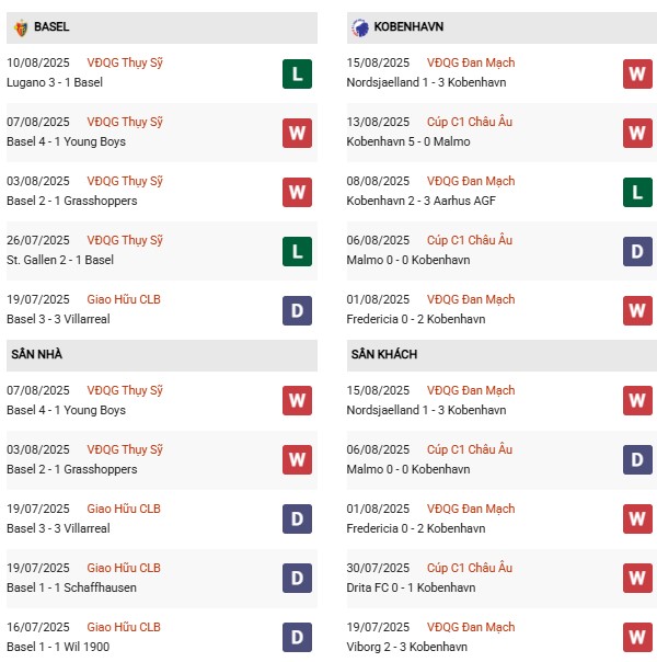 PD Basel vs Copenhagen