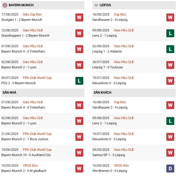 PD Bayern Munich vs Leipzig
