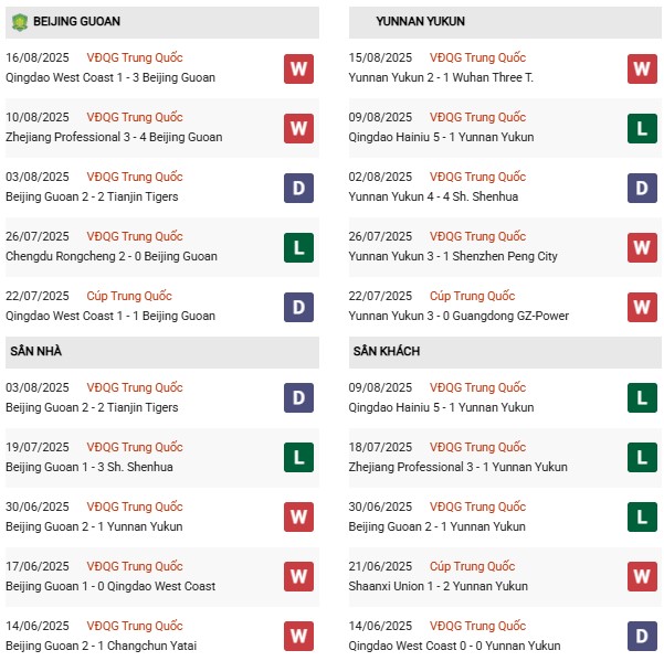 PD Beijing Guoan vs Yunnan Yukun