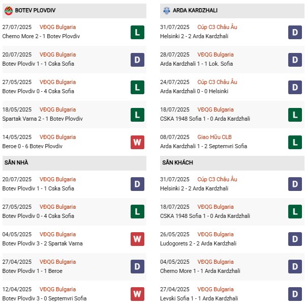 PD Botev Vratsa vs Arda Kardzhali