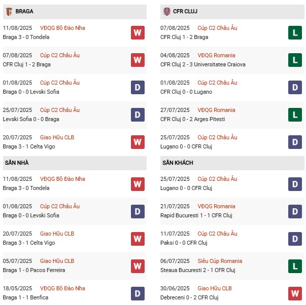 PD Sporting Braga vs Cluj
